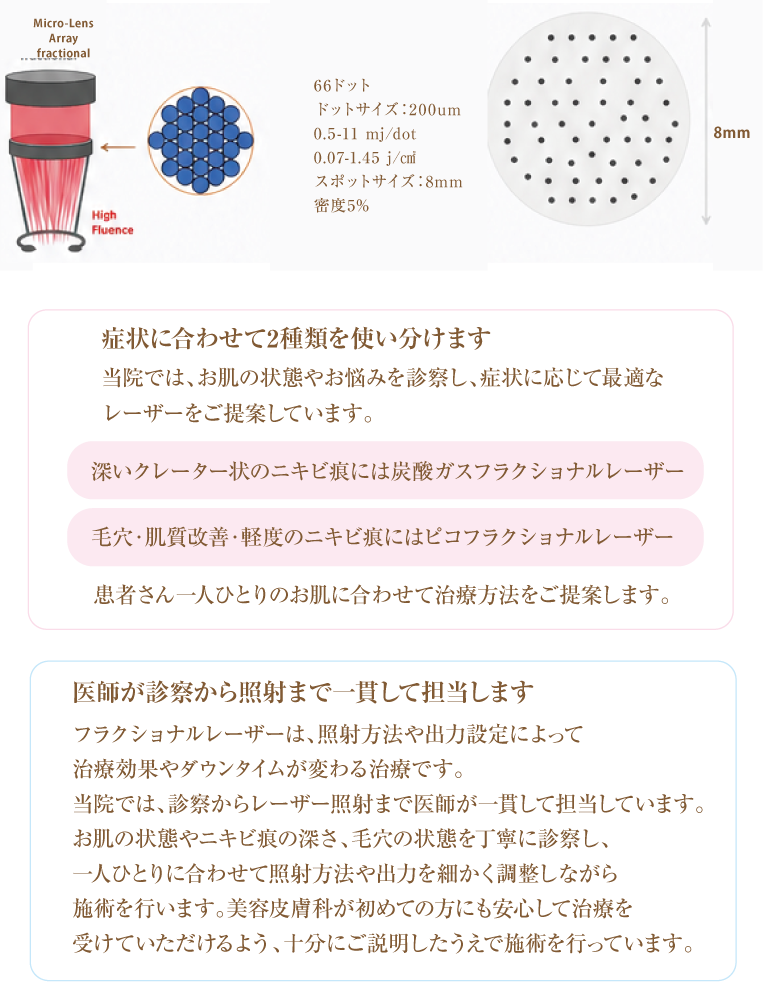 ASCE+ HRLV療法