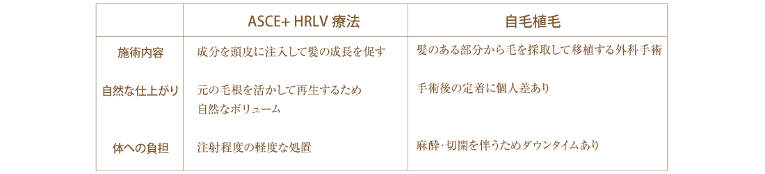 ASCE+ HRLV療法