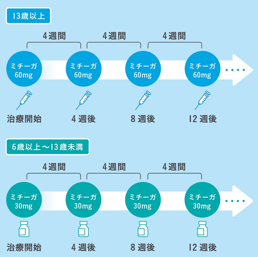 皮膚科・アレルギー科